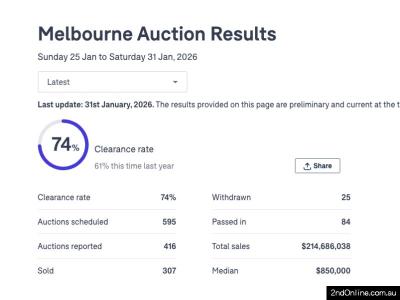 31/01/2026墨尔本二手房产拍卖结果Melbourne Auction Results
